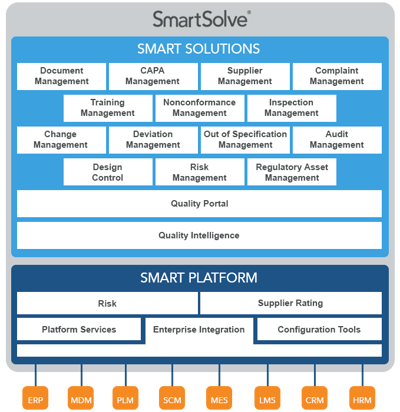 SmartSolve Platform for Compliance